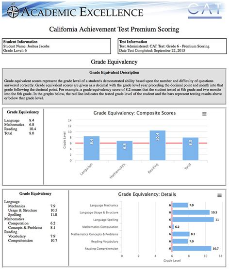 California Achievement Test Practice 9 Grade is available in our digital library an online access. . California achievement test practice test
